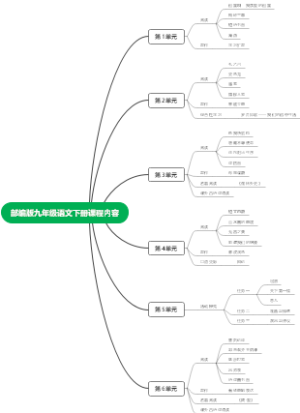 部编版九年级语文下册课程