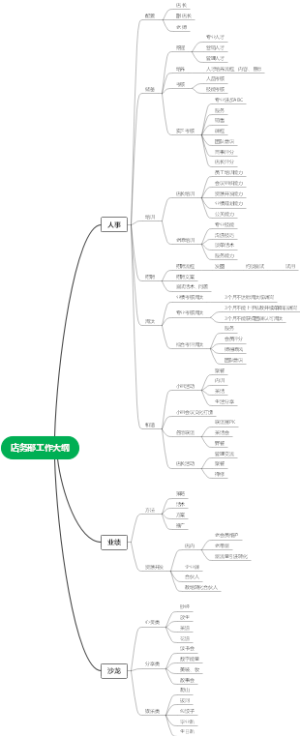  店务部工作大纲