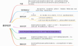 数字经济