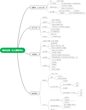 第四章：根本立场-以人民为中心