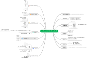 大墅龙山·无聊栖地运营发展规划