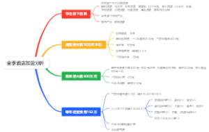 全季酒店加盟分析
