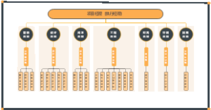 房地产开发项目公司组织框架图