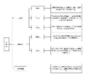 质量保证体系