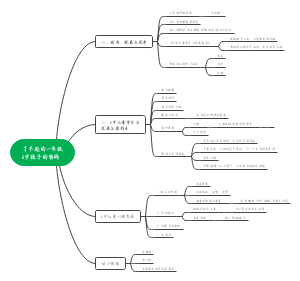 了不起的一年级6岁孩子的密码