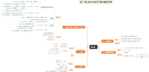 高等数学第三章 微分中值定理与导数应用