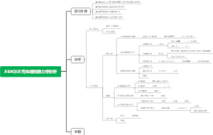 ABAQUS壳体结构静力学分析