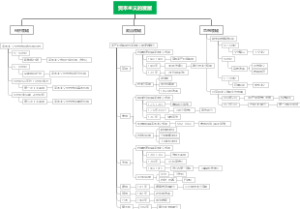 14-19世纪资本主义的发展