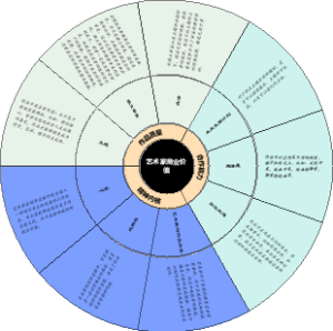 衡量艺术家的商业价值