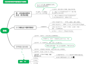 我们这样测号判断直播间能否开始挣钱