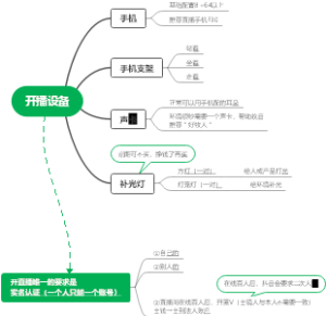 开播设备