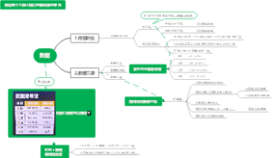 抖音直播带货实操→用好两个工具下完成数据