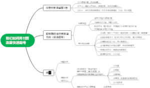 我们如何用付费流量快速起号