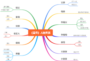 《童年》人物关系