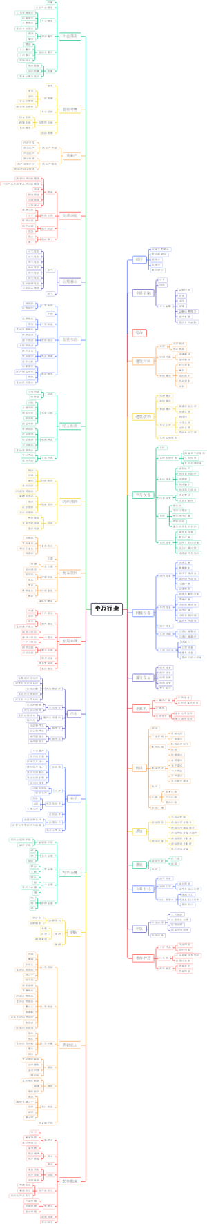 申万行业2021