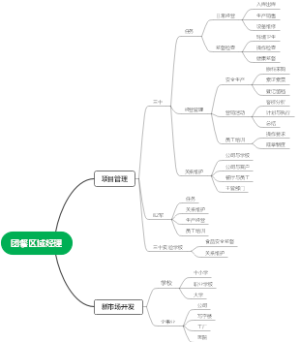 团餐区域经理思维导图