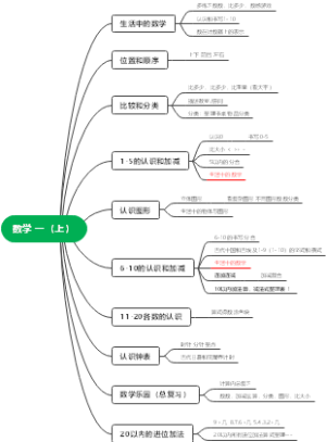 数学