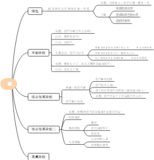 幼儿园项目活动《泥》思维导图