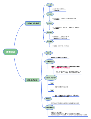 道德板块