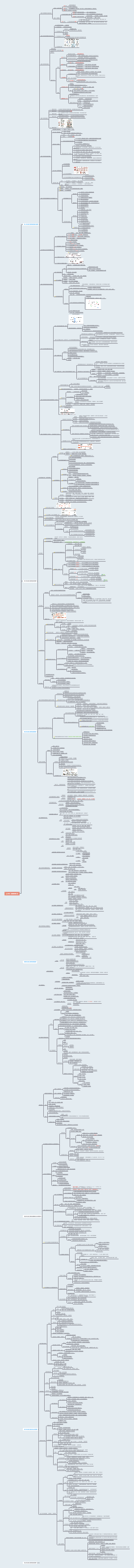 2023年一建管理思维导图