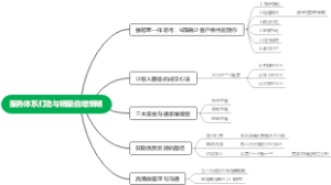 服务体系打造与销量倍增策略