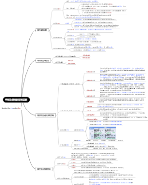 第二章 组织及其绩效影响因素