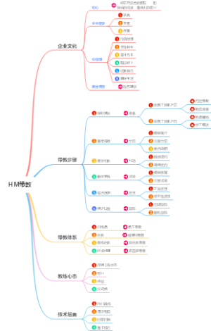 HM带教