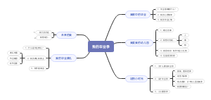 我的毕业季