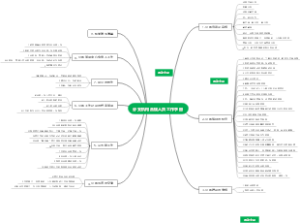 分支机构合规人员工作手册