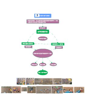 合理的物质环境