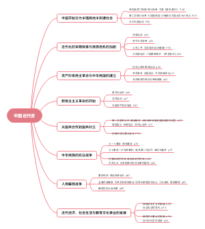 中国近代史