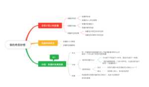 我的奇思妙想作文提纲
