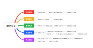 清明节活动