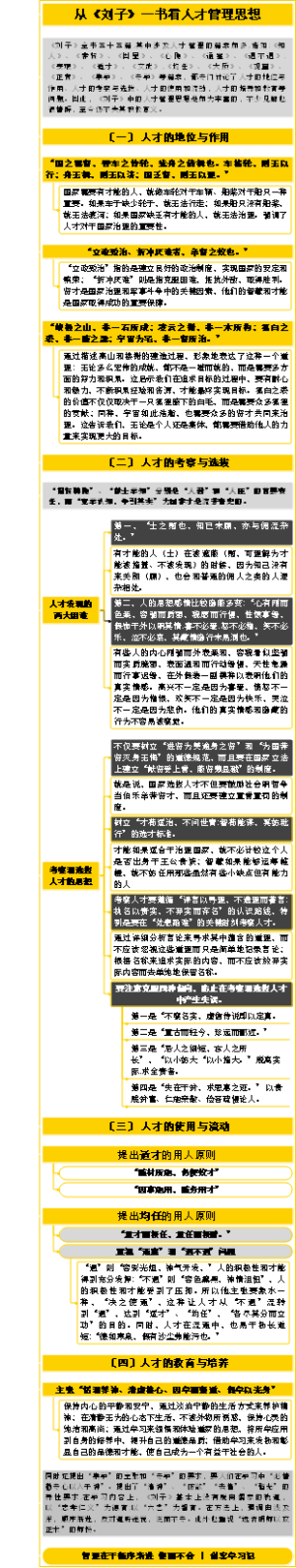 从刘子一书看人才管理思想