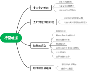 行星地球