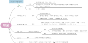 肾功能检查