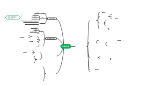 第4章  资本成本思维导图