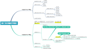 第十二章  肿瘤分子生物学
