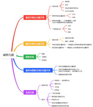 解析几何