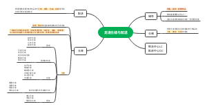 走进仓储与配送