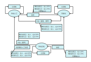 业务商机转化流程图