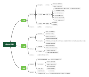 3月KOC选题-0220【v2】(1)