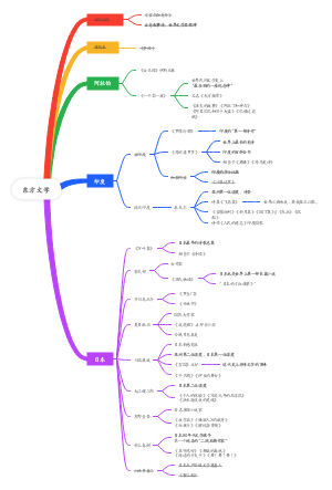 专升本文常——东方文学