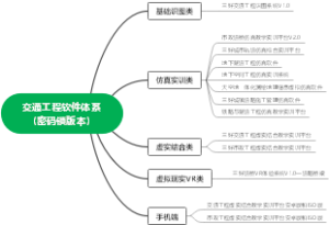 三好软件交通工程软件体系（密码锁版本）