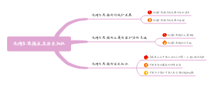 毛概第一章