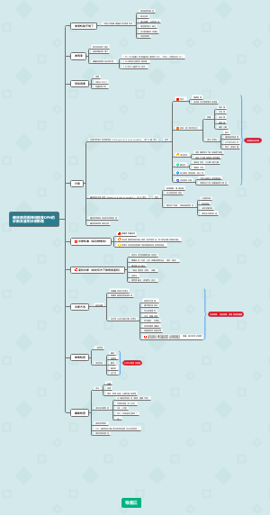 糖尿病周围神经病变的诊疗思路（针对该患者）
