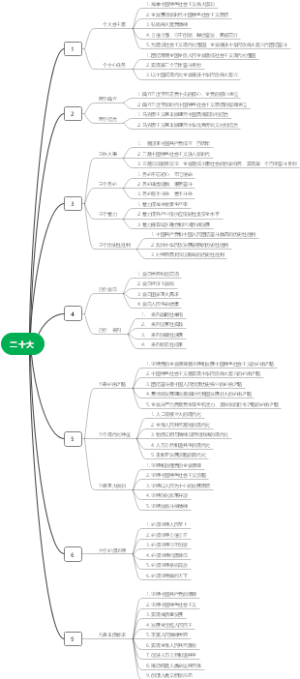 二十大速记导图