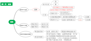 图解资本论·第一章·第一节