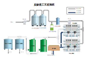 反渗透工艺流程图