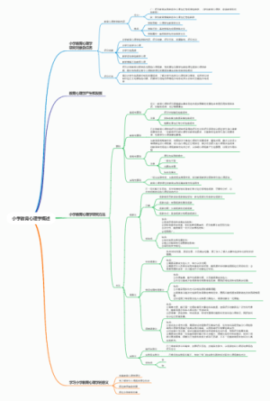 小学教育心理学第一章